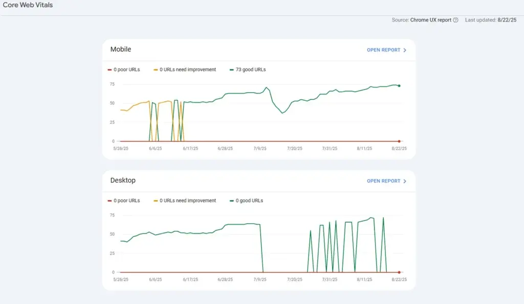 apa itu core web vitals