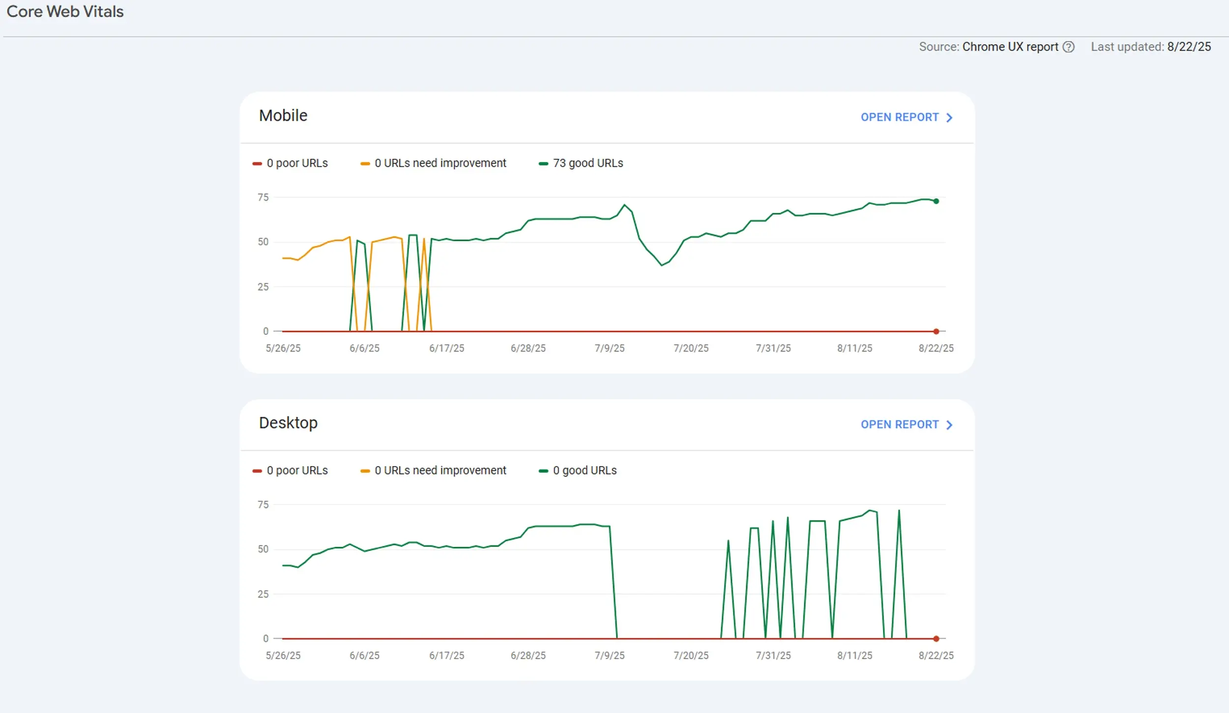apa itu core web vitals