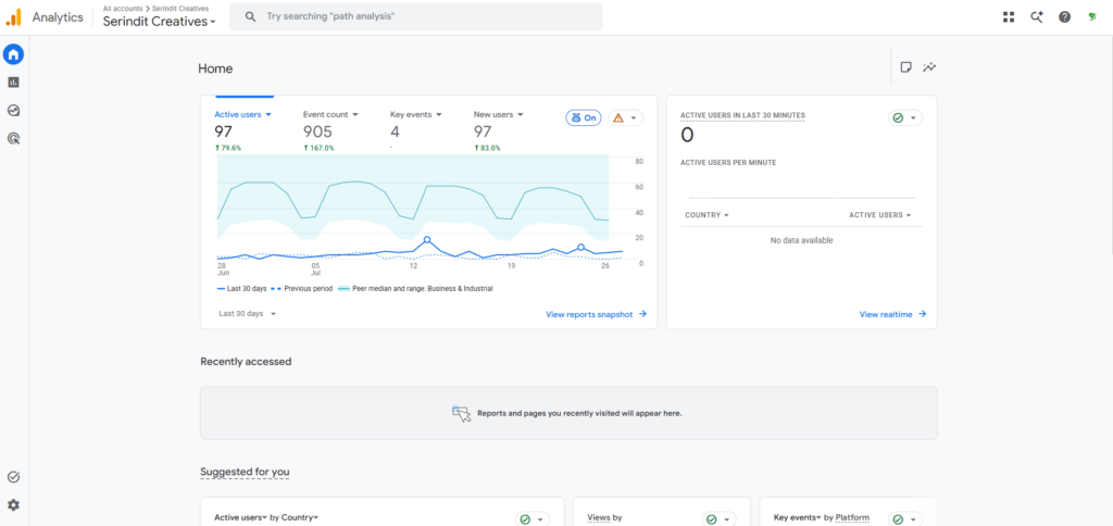 tampilan dashboard Google Analytics 4 untuk pemula